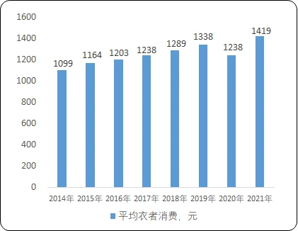 2023年服装辅料与针纺织品销售 市场趋势、规模预测与竞争战略分析