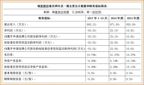 从‘金属钮扣第一股’看服装辅料行业的资本化与创新之路 | 锦星股份解析